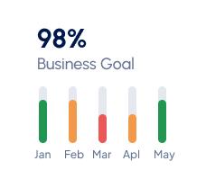 We Build Digital Solutions That Drive Results